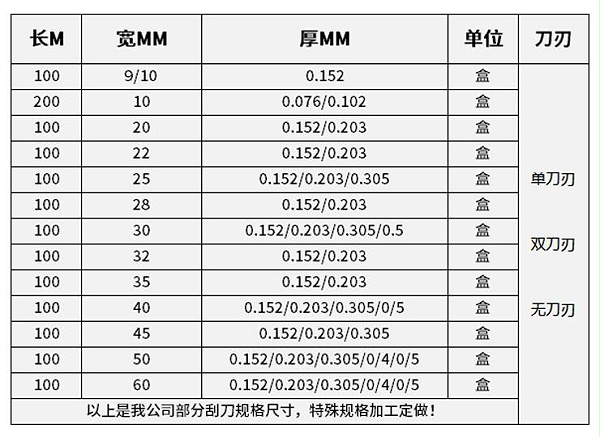 油墨刮刀规格
